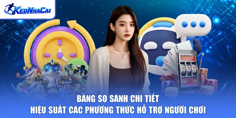 Bảng so sánh chi tiết hiệu suất các phương thức hỗ trợ người chơi