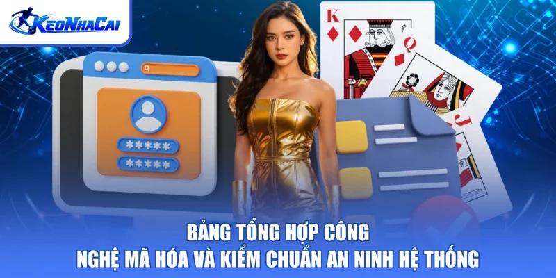 Bảng tổng hợp công nghệ mã hóa và kiểm chuẩn an ninh hệ thống