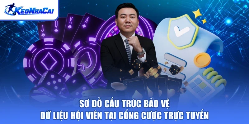 Sơ đồ cấu trúc bảo vệ dữ liệu hội viên tại cổng cược trực tuyến